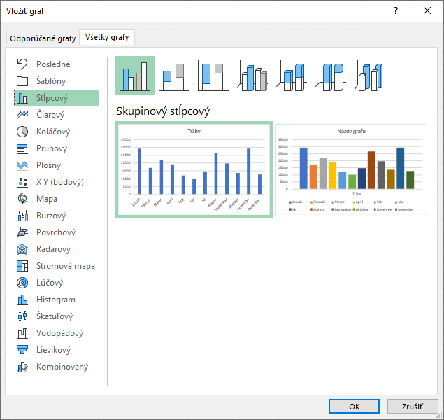 Aktuálna ponuka grafov v Exceli