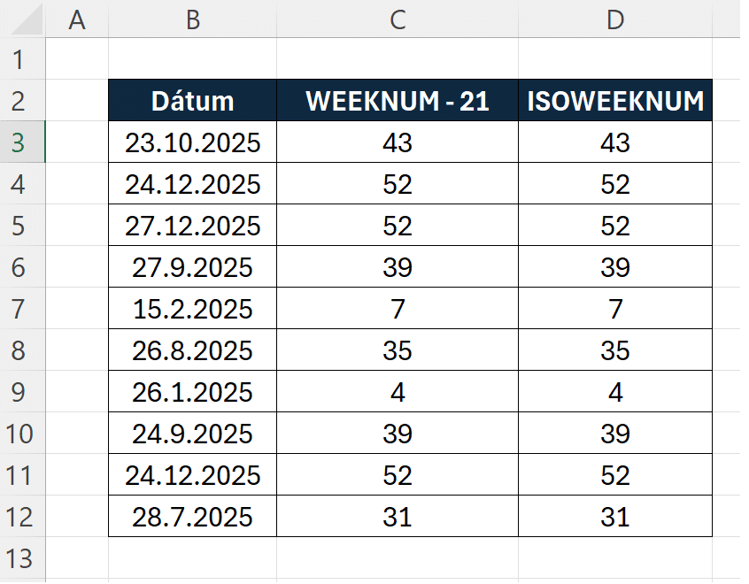 ISOWEEKNUM a WEEKNUM - Excel priklad