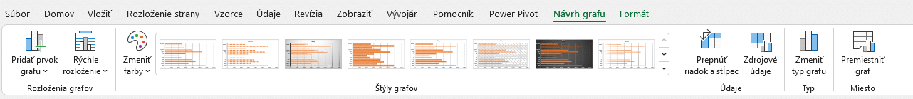 Karta návrh pre grafy