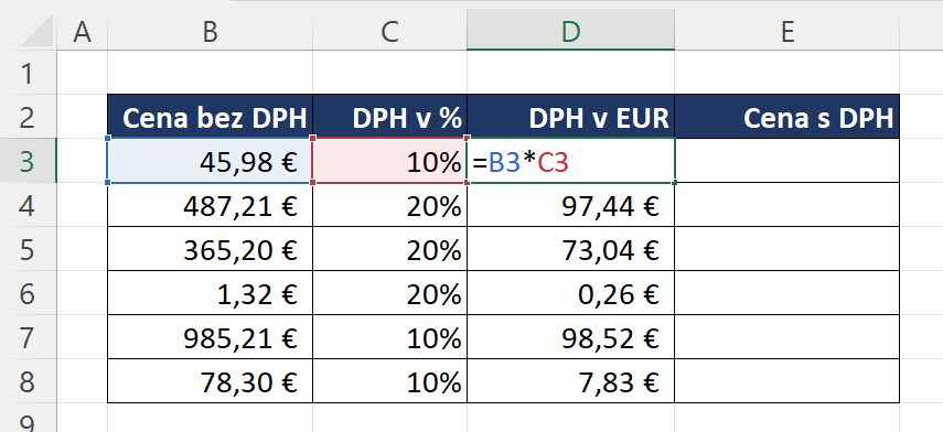 Jak se počítá DPH z ceny?